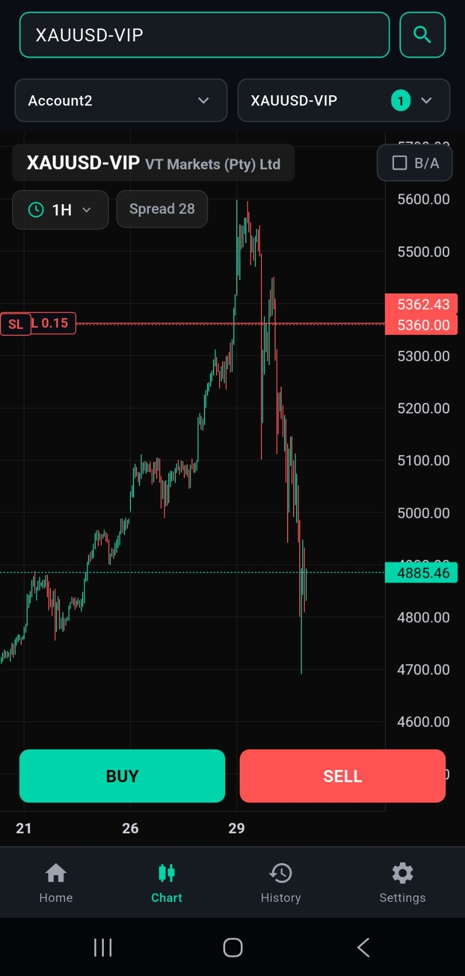 MetaSynx Live Chart with Position Lines
