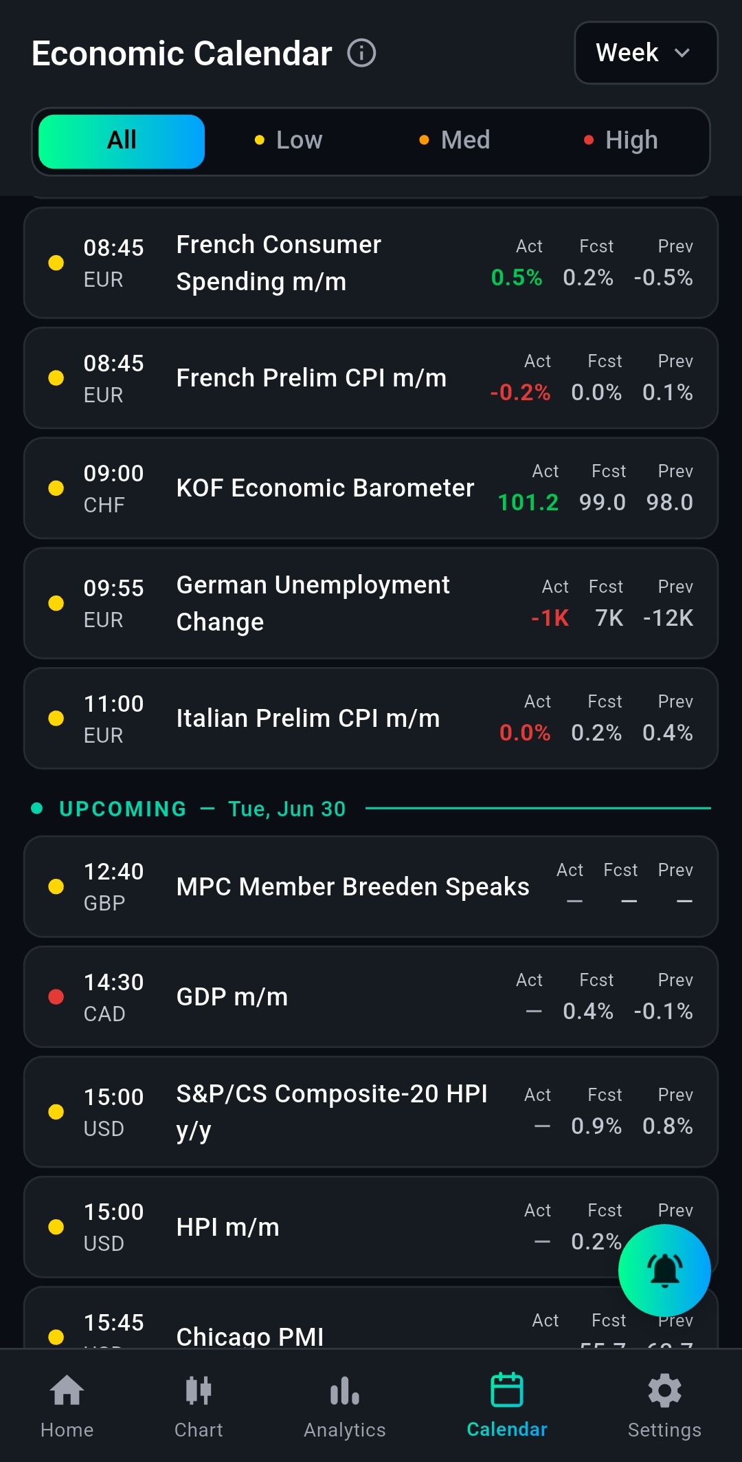 MetaSynx Economic Calendar