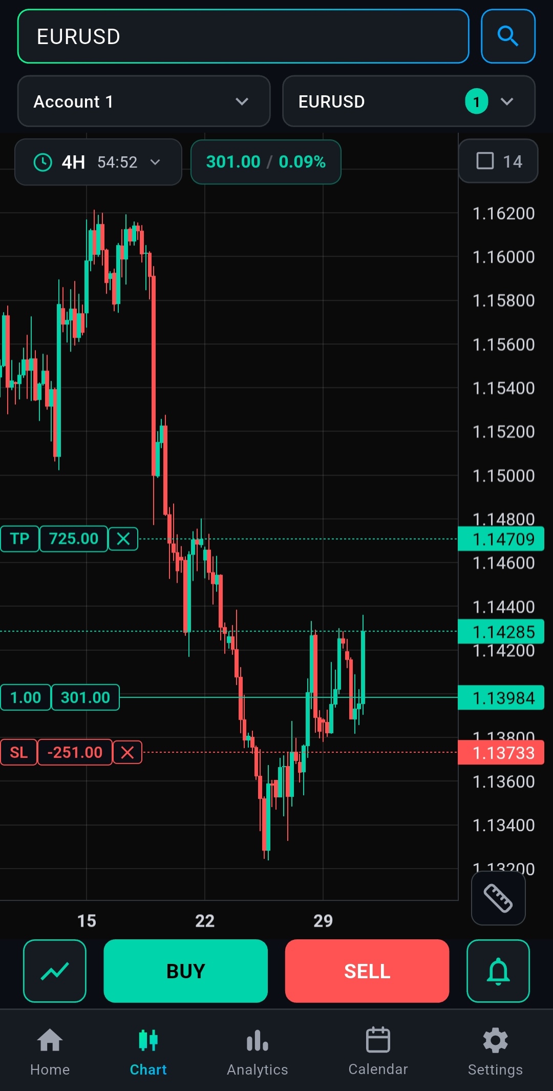 MetaSynx live candlestick chart with indicators