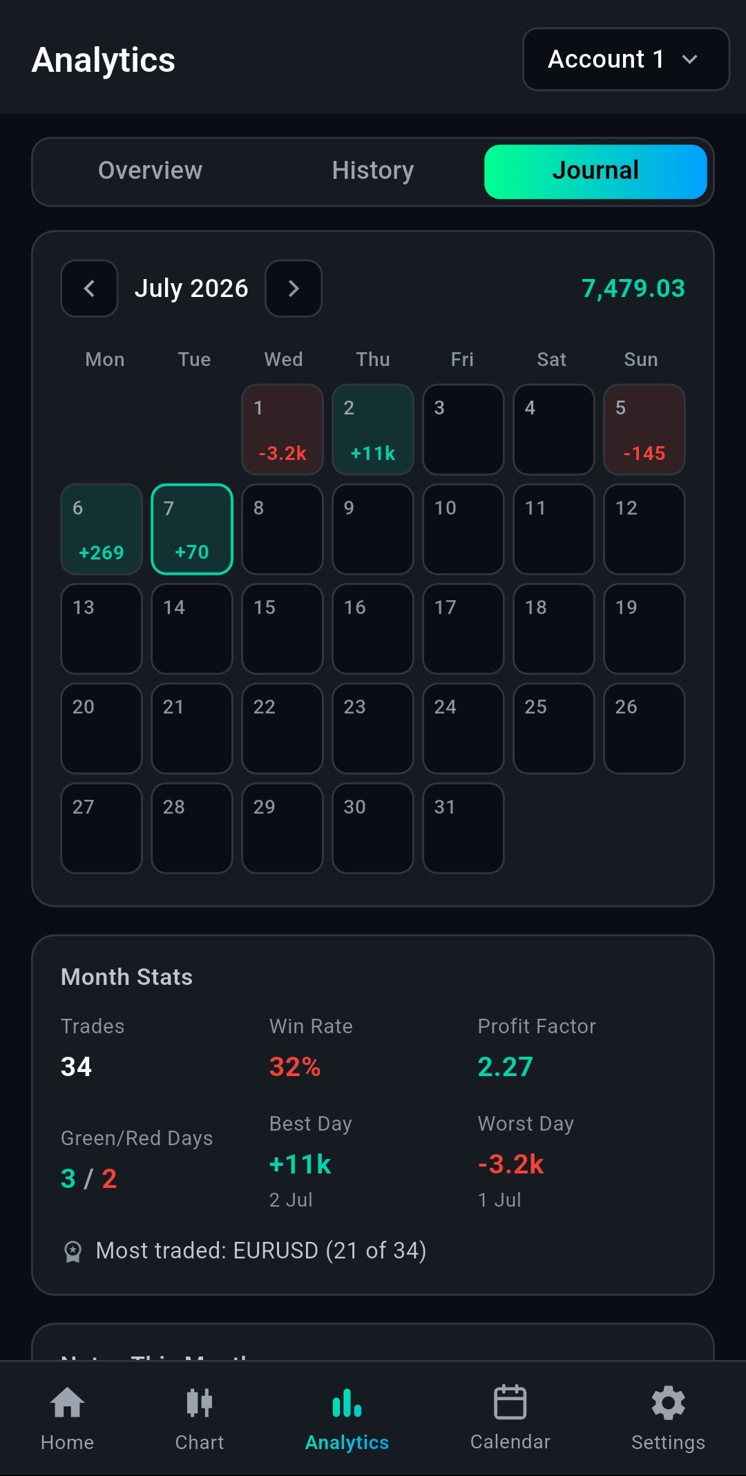 MetaSynx trading journal — calendar view with monthly stats and tags