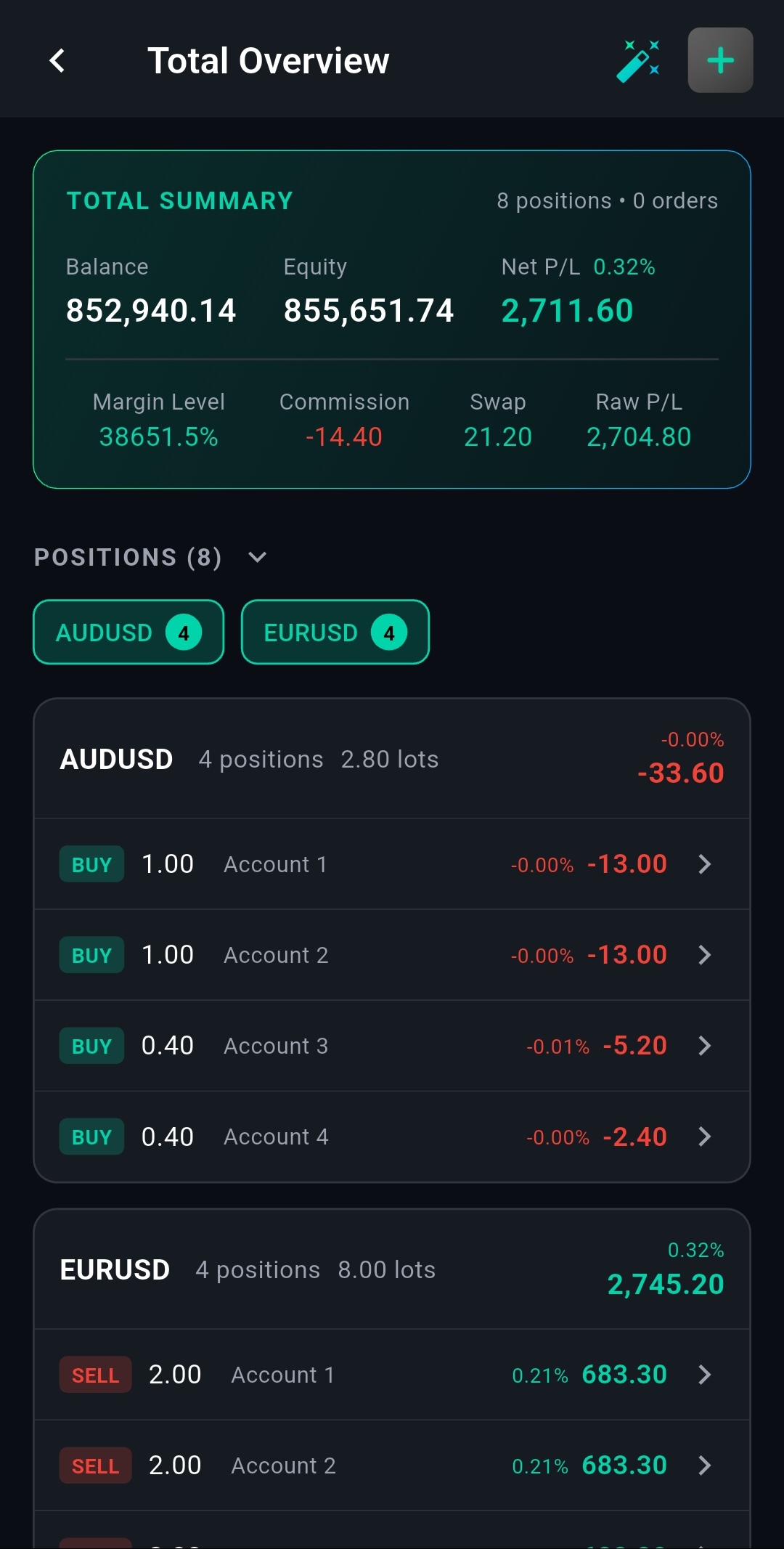 MetaSynx Total Overview